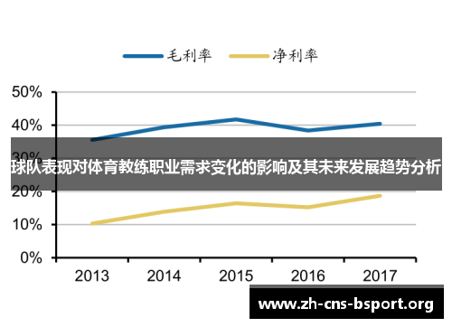 球队表现对体育教练职业需求变化的影响及其未来发展趋势分析