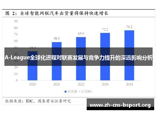 A-League全球化进程对联赛发展与竞争力提升的深远影响分析