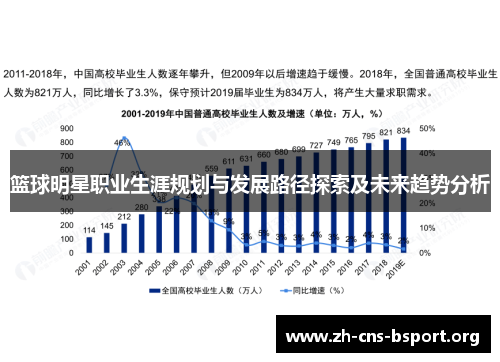 篮球明星职业生涯规划与发展路径探索及未来趋势分析