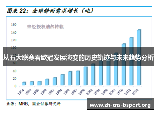 从五大联赛看欧冠发展演变的历史轨迹与未来趋势分析