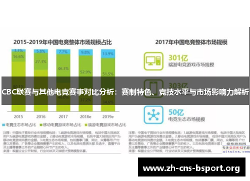 CBC联赛与其他电竞赛事对比分析：赛制特色、竞技水平与市场影响力解析