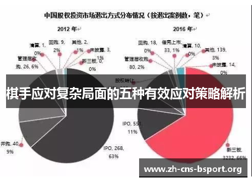 棋手应对复杂局面的五种有效应对策略解析
