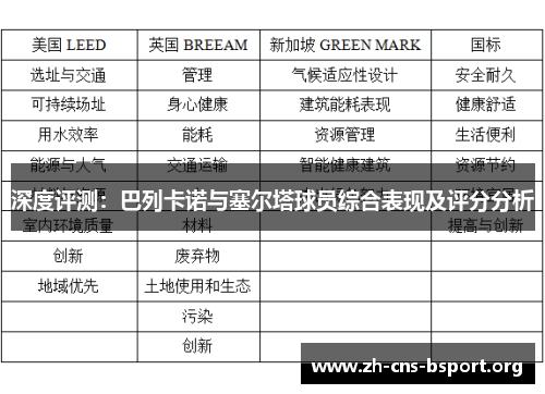 深度评测：巴列卡诺与塞尔塔球员综合表现及评分分析