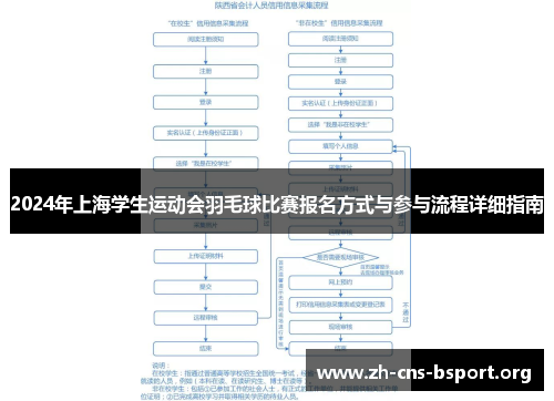2024年上海学生运动会羽毛球比赛报名方式与参与流程详细指南