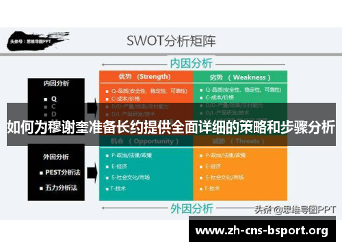 如何为穆谢奎准备长约提供全面详细的策略和步骤分析