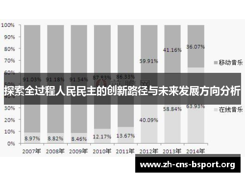 探索全过程人民民主的创新路径与未来发展方向分析