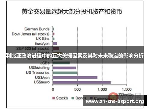 利比亚政治进程中的五大关键因素及其对未来稳定的影响分析