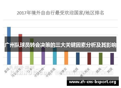 广州队球员转会决策的三大关键因素分析及其影响