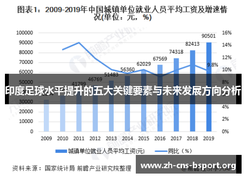 印度足球水平提升的五大关键要素与未来发展方向分析