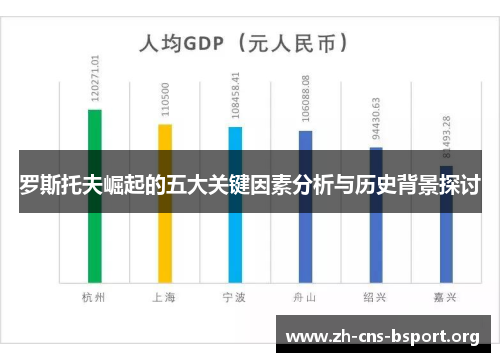 罗斯托夫崛起的五大关键因素分析与历史背景探讨