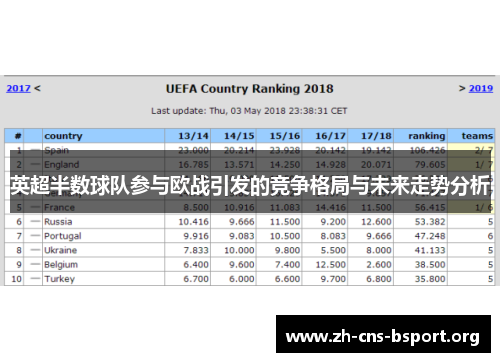 英超半数球队参与欧战引发的竞争格局与未来走势分析