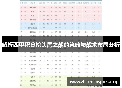 解析西甲积分榜头尾之战的策略与战术布局分析
