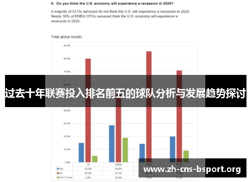 过去十年联赛投入排名前五的球队分析与发展趋势探讨 过去十年联赛投入排名前五的球队分析与发展趋势探讨