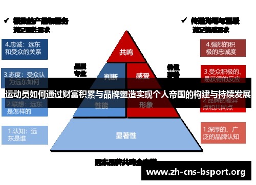 运动员如何通过财富积累与品牌塑造实现个人帝国的构建与持续发展 运动员如何通过财富积累与品牌塑造实现个人帝国的构建与持续发展