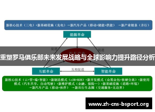 重塑罗马俱乐部未来发展战略与全球影响力提升路径分析 重塑罗马俱乐部未来发展战略与全球影响力提升路径分析