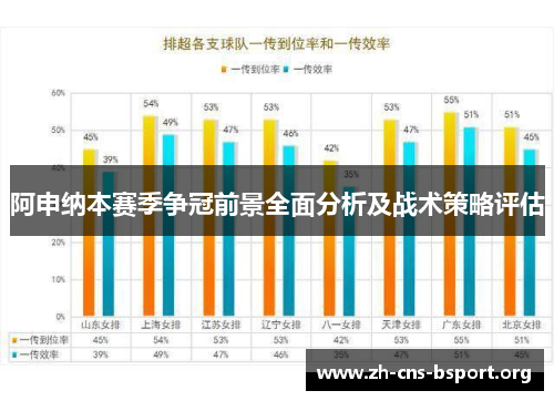 阿申纳本赛季争冠前景全面分析及战术策略评估