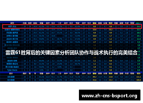 雷霆61胜背后的关键因素分析团队协作与战术执行的完美结合 雷霆61胜背后的关键因素分析团队协作与战术执行的完美结合