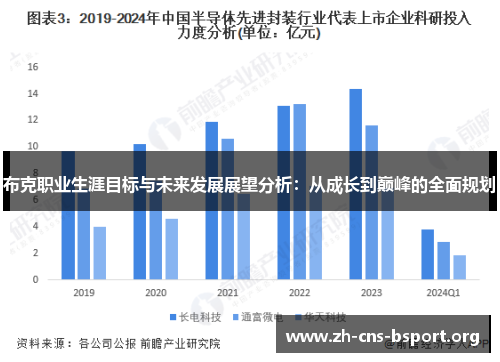 布克职业生涯目标与未来发展展望分析：从成长到巅峰的全面规划